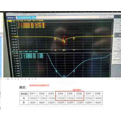 Антенна для дрона Skyzone 1.2GHz 150mm SMA RHCP (1.2GANT) Винница