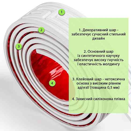 Молдинг 3000х50х6 мм Белый SW-00002687 Киев