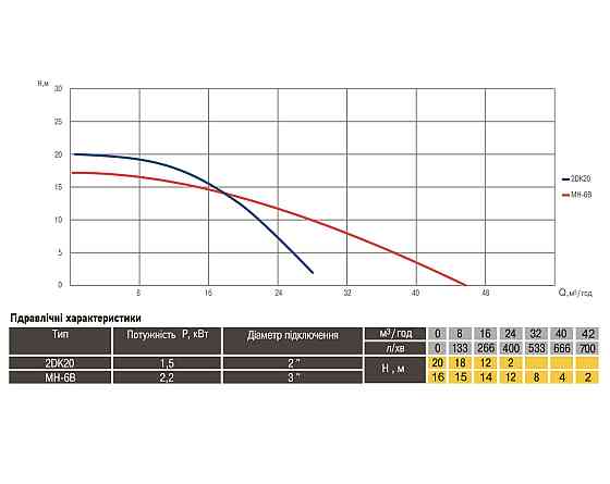 Насос центробежный Optima MH-6B 2,2кВт (000012529) Киев