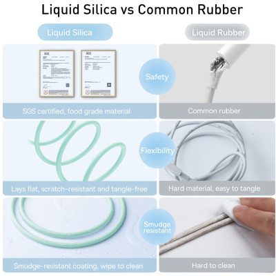 Дата кабель USB 2.0 AM to Lightning 2.0m 2.4A Jelly Liquid Silica Gel Green Baseus (CAGD000106) Вінниця - фото 4