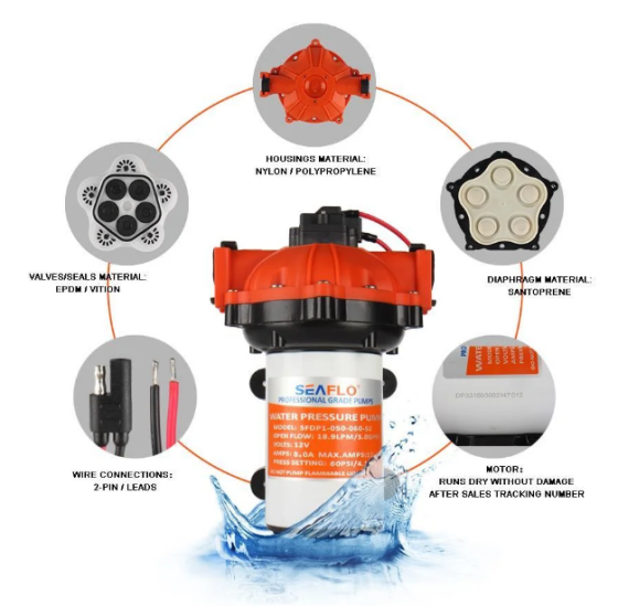 Помпа Диафрагмовая Seaflo Автоматическая Для Подачи Воды 18,9 Литров В Минуту Киев