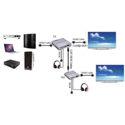 Адаптер HDMI 4K/30hz, up to 100m via CAT5E/6, loop-out (HDES12-LOOP) PowerPlant (CA912964) Вінниця