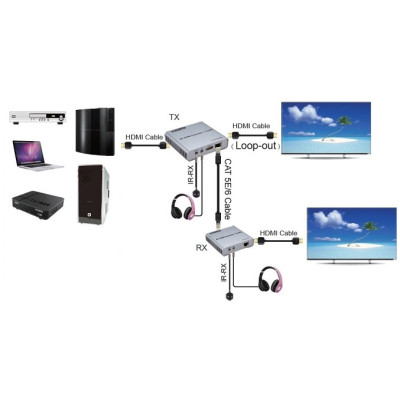 Адаптер HDMI 4K/30hz, up to 100m via CAT5E/6, loop-out (HDES12-LOOP) PowerPlant (CA912964) Вінниця - фото 5