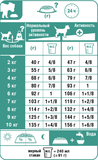 Royal Canin Mini Adult (Рояв Канін Міні Едалт) сухий корм для маленьких дорослих собак 4-10 кілограм від 10 місяців 4 кг. Запоріжжя - фото 7