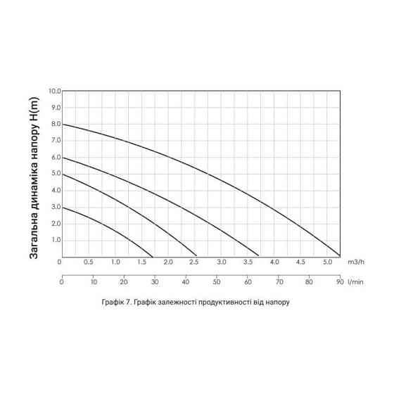 Насос циркуляционный для систем отопления Thermo Alliance LPS 25/80/180 Киев
