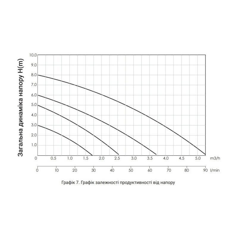 Насос циркуляционный для систем отопления Thermo Alliance LPS 25/80/180 Киев - изображение 4