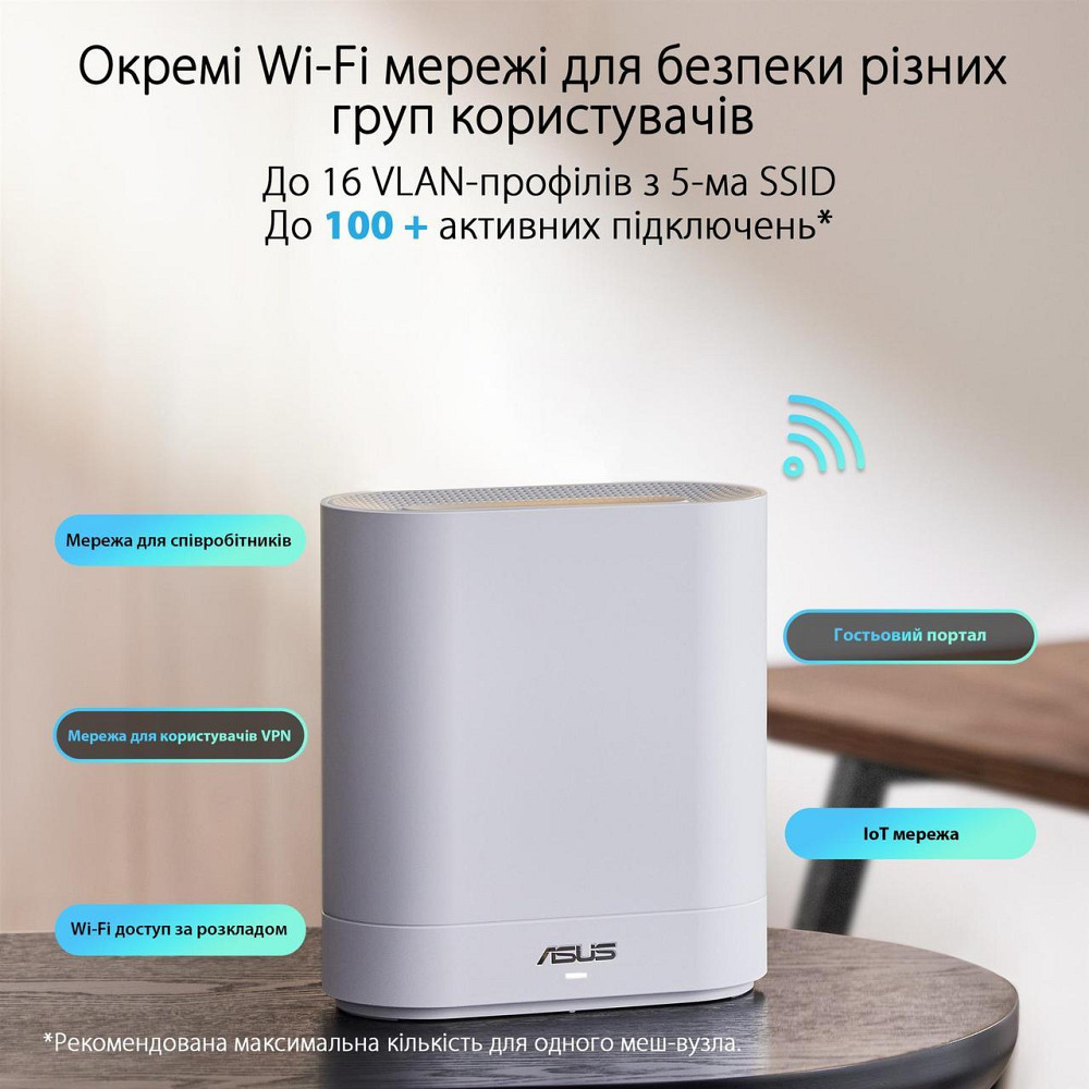 Wi-Fi Mesh система Asus ExpertWiFi EBM68 2pk White (90IG07V0-MO3A40) white Харків - фото 7
