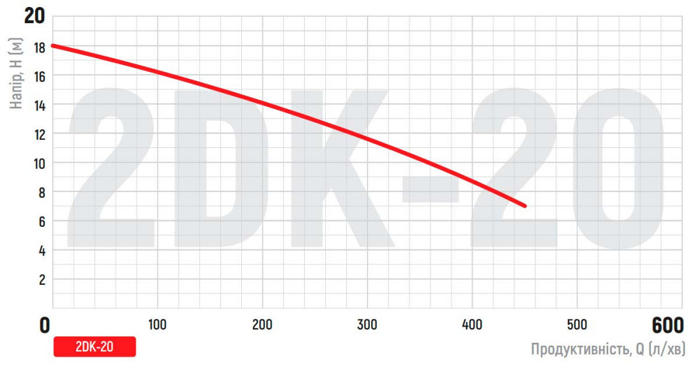 Насос поверхневий центробіжний Koer 2DK-20   ( KP2765 ) 23506 Харків - фото 4