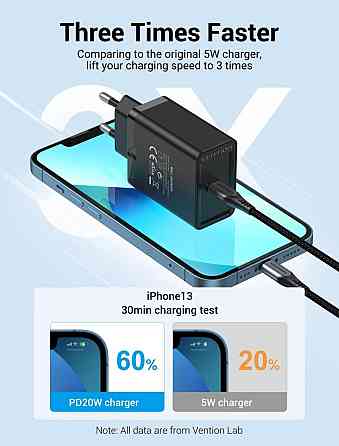 Сетевое зарядное устройство Vention 1 порт USB-C 20W, цвет черный FADB0-EU Одесса