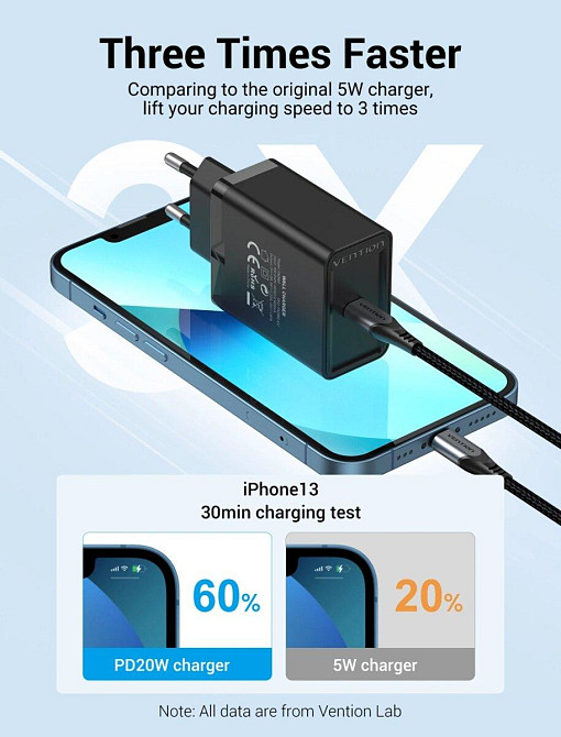 Сетевое зарядное устройство Vention 1 порт USB-C 20W, цвет черный FADB0-EU Одесса - изображение 2