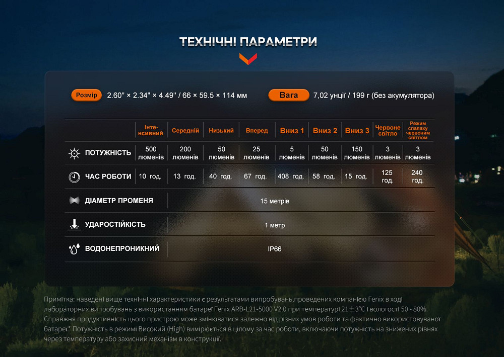Ліхтар кемпінговий Fenix CL26R Pro, сірий камуфляж Київ - фото 17