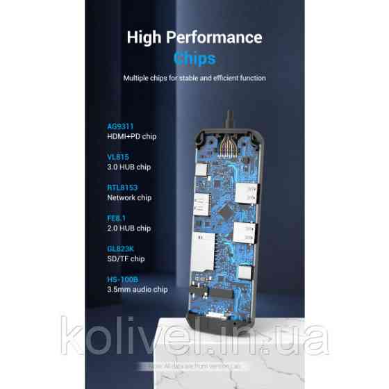 Док-станція USB3.1 Type-C --> HDMI/USB 3.0x2/RJ45/USB-C/SD/TF/TRRS 3.5mm/PD 100W Hub 9-in-1 Vention (TOMHB) Київ