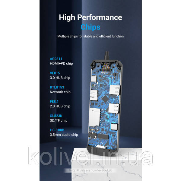 Док-станція USB3.1 Type-C --> HDMI/USB 3.0x2/RJ45/USB-C/SD/TF/TRRS 3.5mm/PD 100W Hub 9-in-1 Vention (TOMHB) Київ - фото 5