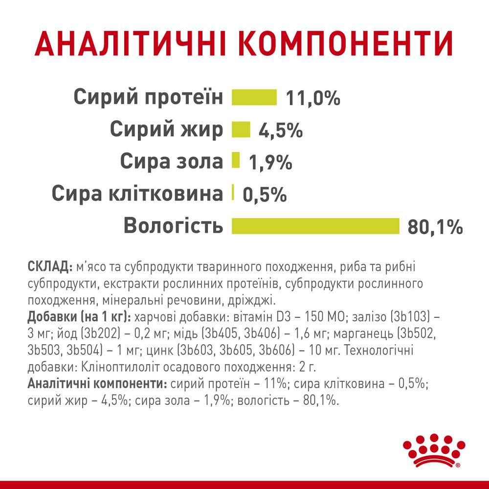 Влажный корм для взрослых кошек ROYAL CANIN SENSORY SMELL JELLY 0.085 кг стимулирует обонятельные рецепторы Киев - изображение 7