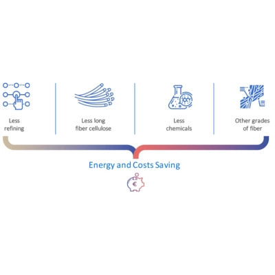 Туалетная бумага Smart Tissue Essential Peach 3 слоя 10 рулонов (5944582100138) Винница - изображение 3