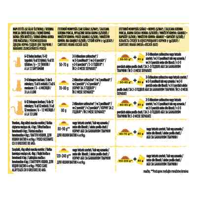 Сухий корм для кішок Purina Friskies Junior з куркою, молоком і овочами 300 г (7613031868360) Вінниця