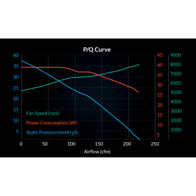 Кулер для корпуса Arctic S12038-8K (ACFAN00294A) Винница - изображение 4