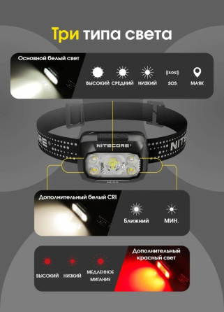 Налобний ліхтар Nitecore NU30 500лм 130м USB-C (10 режимів) + червоне світло Вінниця