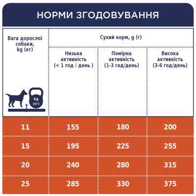 Сухий корм для собак Club 4 Paws Преміум. Для середніх порід 2 кг (4820083909702) Вінниця