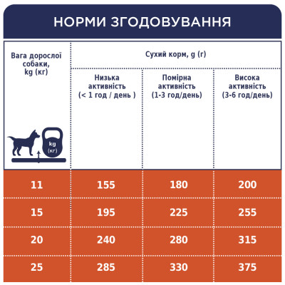 Сухий корм для собак Club 4 Paws Преміум. Для середніх порід 2 кг (4820083909702) Вінниця - фото 6