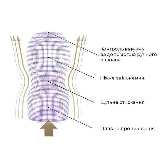 Мастурбатор Tenga Premium Original Vacuum Cup (глибоке горло) з вакуумною стимуляцією Sex Aura Київ