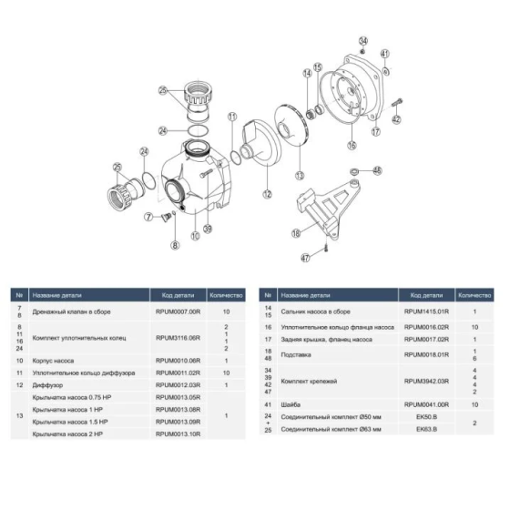 Насос для бассейна Hayward HCP09201E2 KNG200 M.B IE2 (220 В. 26.2 м3/ч. 2 HP) Киев