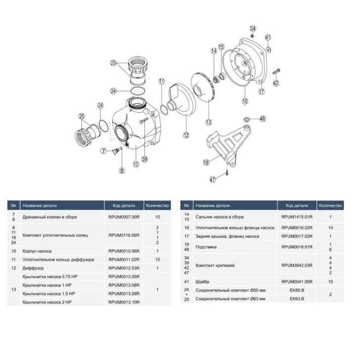 Насос для бассейна Hayward HCP09201E2 KNG200 M.B IE2 (220 В. 26.2 м3/ч. 2 HP) Киев - изображение 5