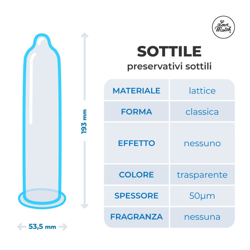 Презервативи - Sottile (Thin), 144 шт. Sex Aura Київ - фото 2