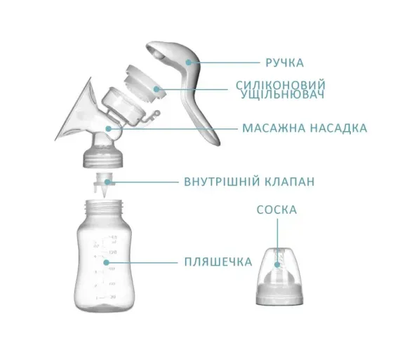 Молокоотсос электрический Breast Pump Model 5 / Насос для сцеживания грудного молока ручного типа Коломия