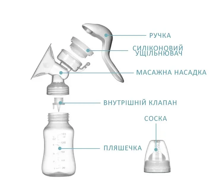 Молокоотсос электрический Breast Pump Model 5 / Насос для сцеживания грудного молока ручного типа Коломия - фото 3