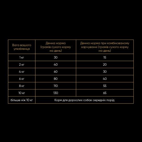 Корм сухий Savory Small Breed rich in Fresh Turkey and Lamb для дорослих собак малих порід до 10 кг зі свіжим ягням та індич Київ - фото 4