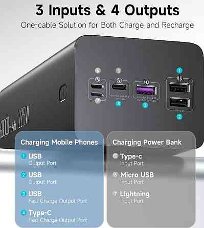 Павербанк Power bank ROMOSS 60000mAh. PEA60 22.5W. Black Киев