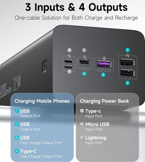 Павербанк Power bank ROMOSS 60000mAh. PEA60 22.5W. Black Киев - изображение 5