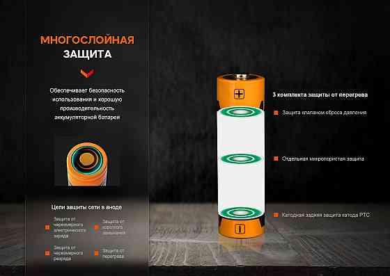 Акумулятор Fenix ARB-L14-1050 Киев