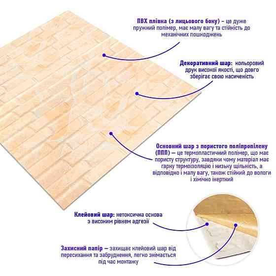 3D панель самоклеюча кладка 700х770х7мм Жовто-біла (039) SW-00000563 Київ