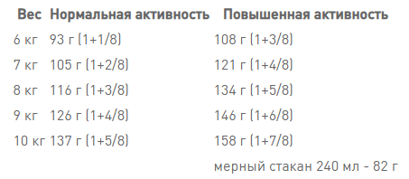 Роуал Canin Pug Adult (Рояв Канін Паг Едалт) сухий корм для дорослих собак породи мопс від 10 місяців 1,5 кілограма. Запоріжжя - фото 8