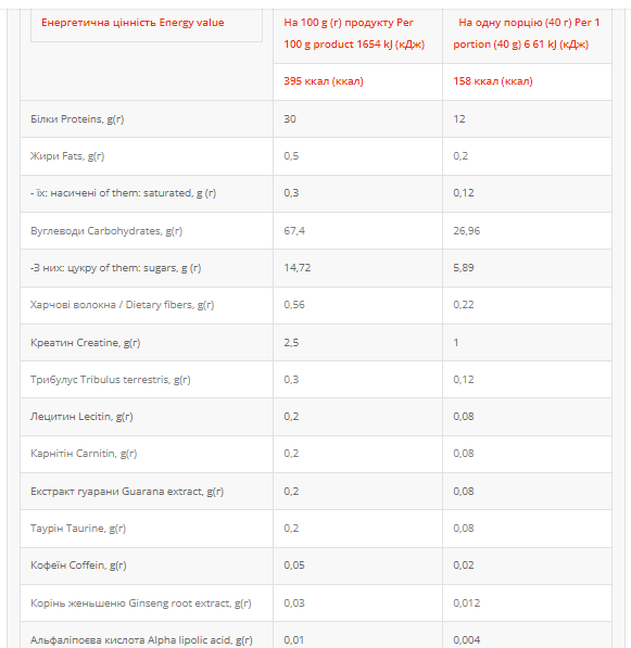Gainer - 1000g Chocolate Луцьк - фото 2