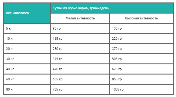 Bavaro Solid 20/8 (Баваро Солід 20/8) сухий корм для дорослих і літніх собак усіх порід 18 кілограмів. Запоріжжя - фото 2
