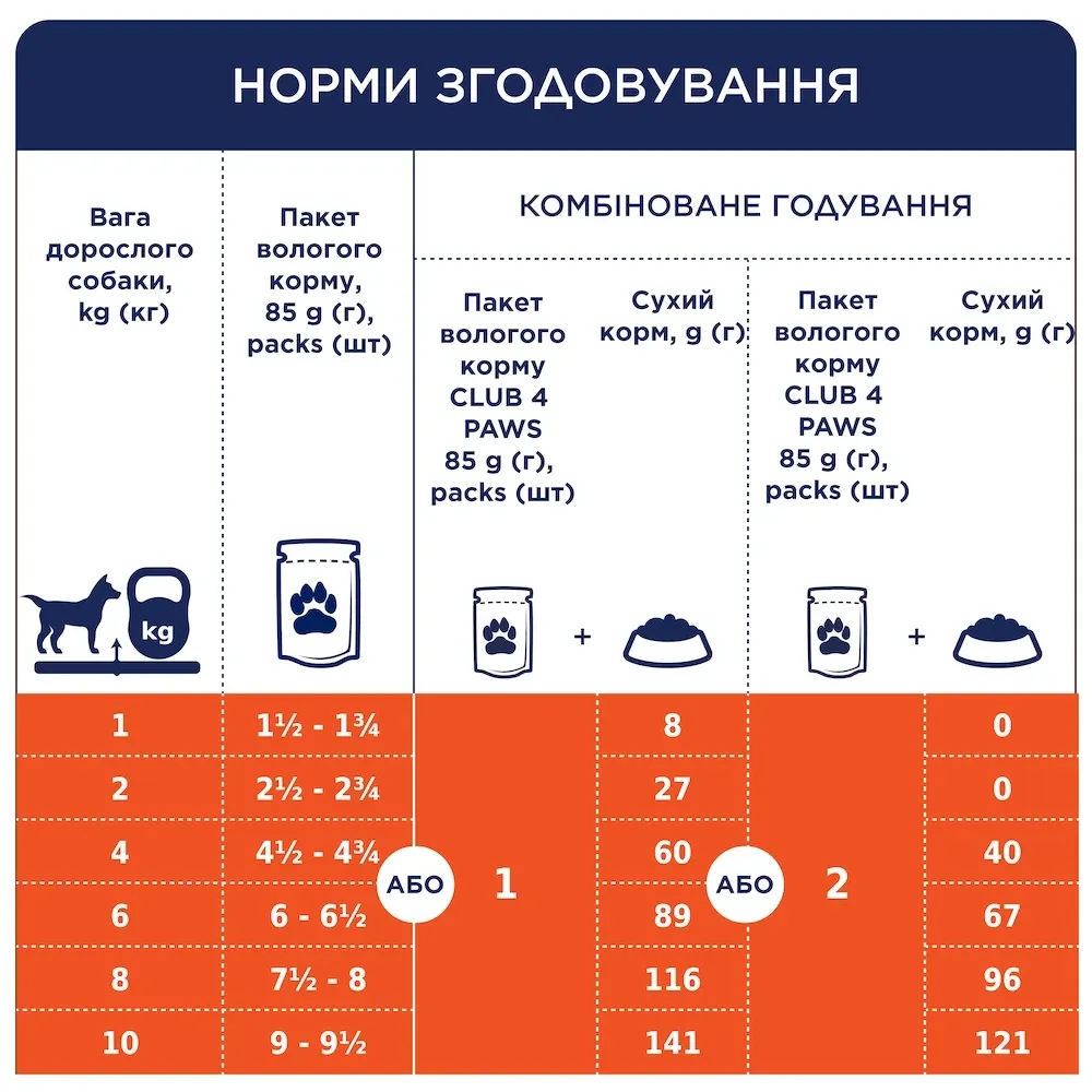 Набір вологого корму для дорослих собак малих порід CLUB 4 PAWS Клуб 4 лапи з ягням, кроликом та лососем (набір 4 шт × 85 г) Вінниця - фото 3