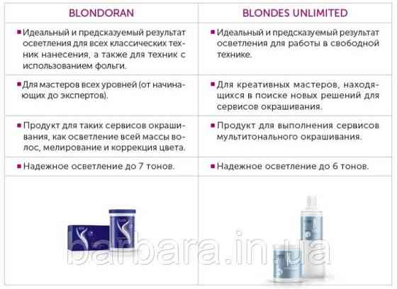 Осветлююча пудра Blondes Unlimited 400 г+ Окислитель 1000 мл (% на выбор) Киев