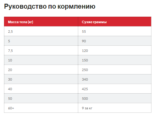 Hills Science Plan Canine Mature Adult Medium Chicken (Хіллс СП Матюр Едалт) для середніх 11-25 кг собак 7+ років Запоріжжя - фото 3