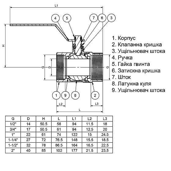 Кран кульовий прямий Q PROFESSIONAL 1″ ВВ КР PN40 QP151 (000010165) Київ