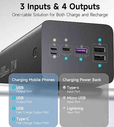 Павербанк Power bank ROMOSS 60000mAh . Rea60 , 22.5W Black. Киев