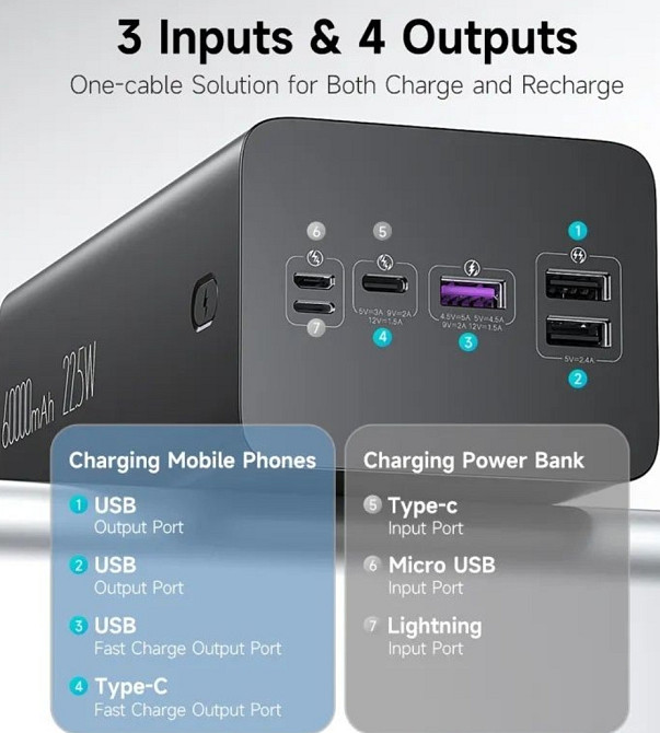 Павербанк Power bank ROMOSS 60000mAh . Rea60 , 22.5W Black. Киев - изображение 5