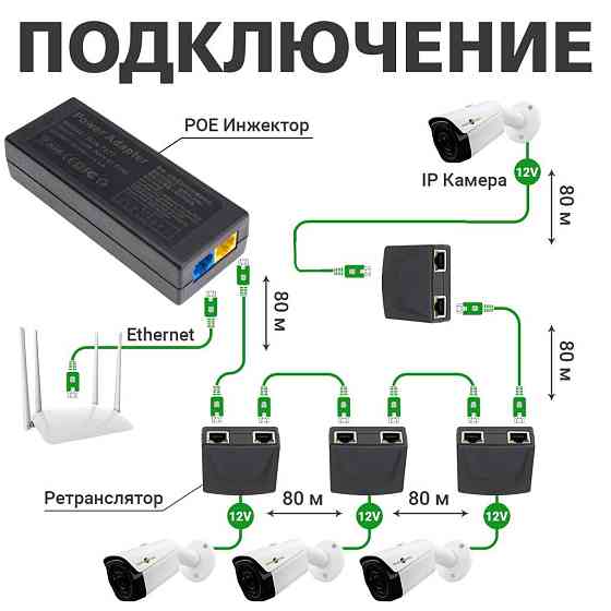 POE інжектор GV-001/04 Київ