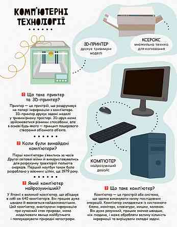 Дитяча книга "Моя перша енциклопедія" Сучасні девайси" 866004 укр. мовою Вінниця