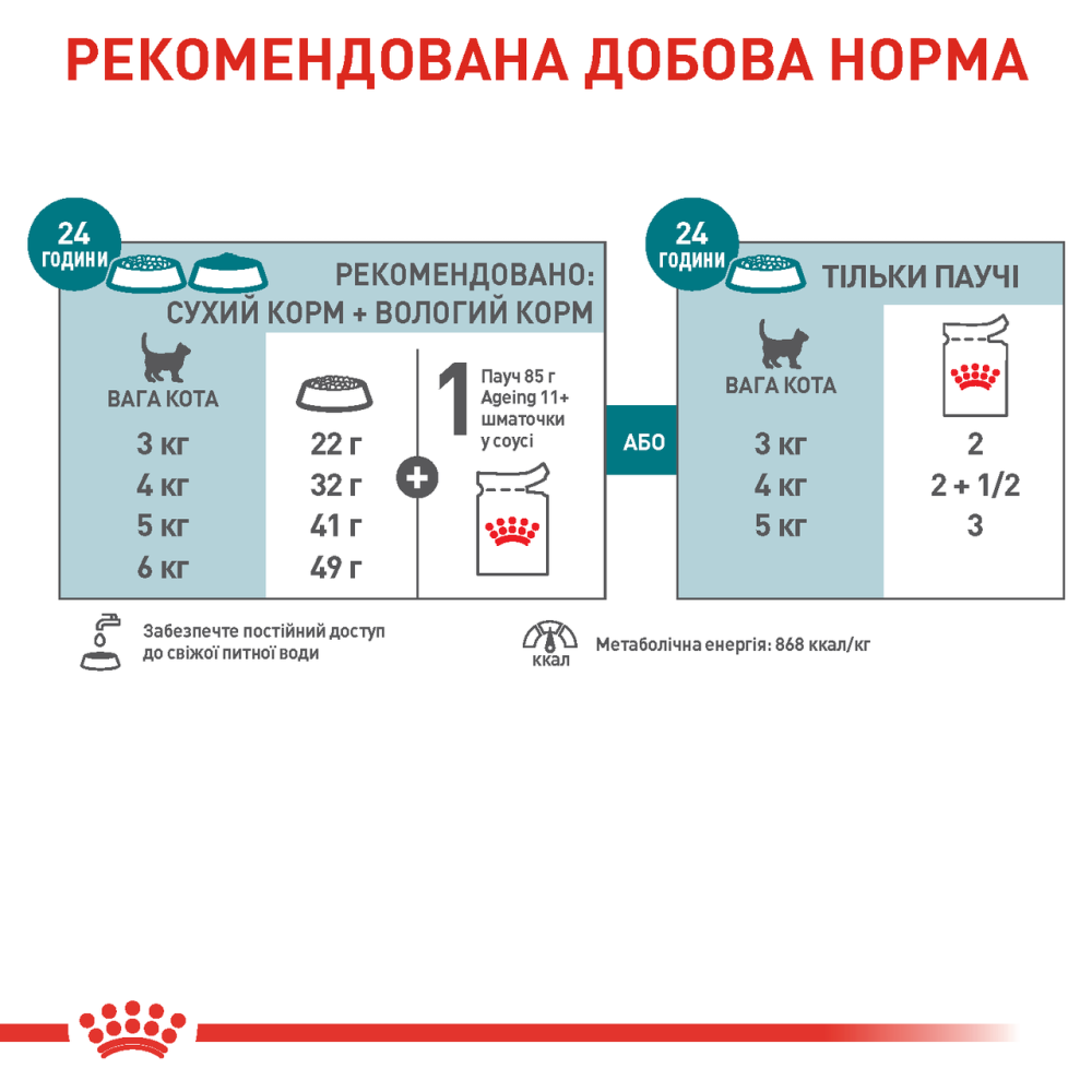 Вологий корм для літніх котів ROYAL CANIN AGEING 11+(від 11 років) 0.085 кг Київ - фото 7
