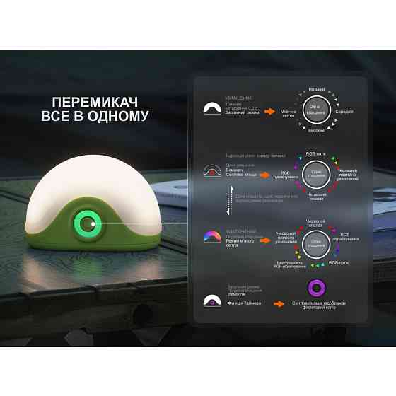 Ліхтар кемпінговий Fenix CL20R V.2.0 з червоним світлом 13 режимів Чорний Вінниця