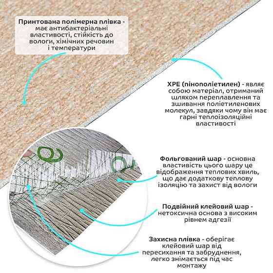 Обои самоклеющиеся 2800х500х1,5мм Бежевый меланж YM-02 SW-00002062 Киев