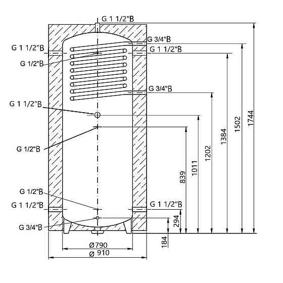 Теплоакумулятор Thermo Alliance TAI-10 750 з теплообмінником 1,4 кв. м із ізоляцією 60 мм Київ